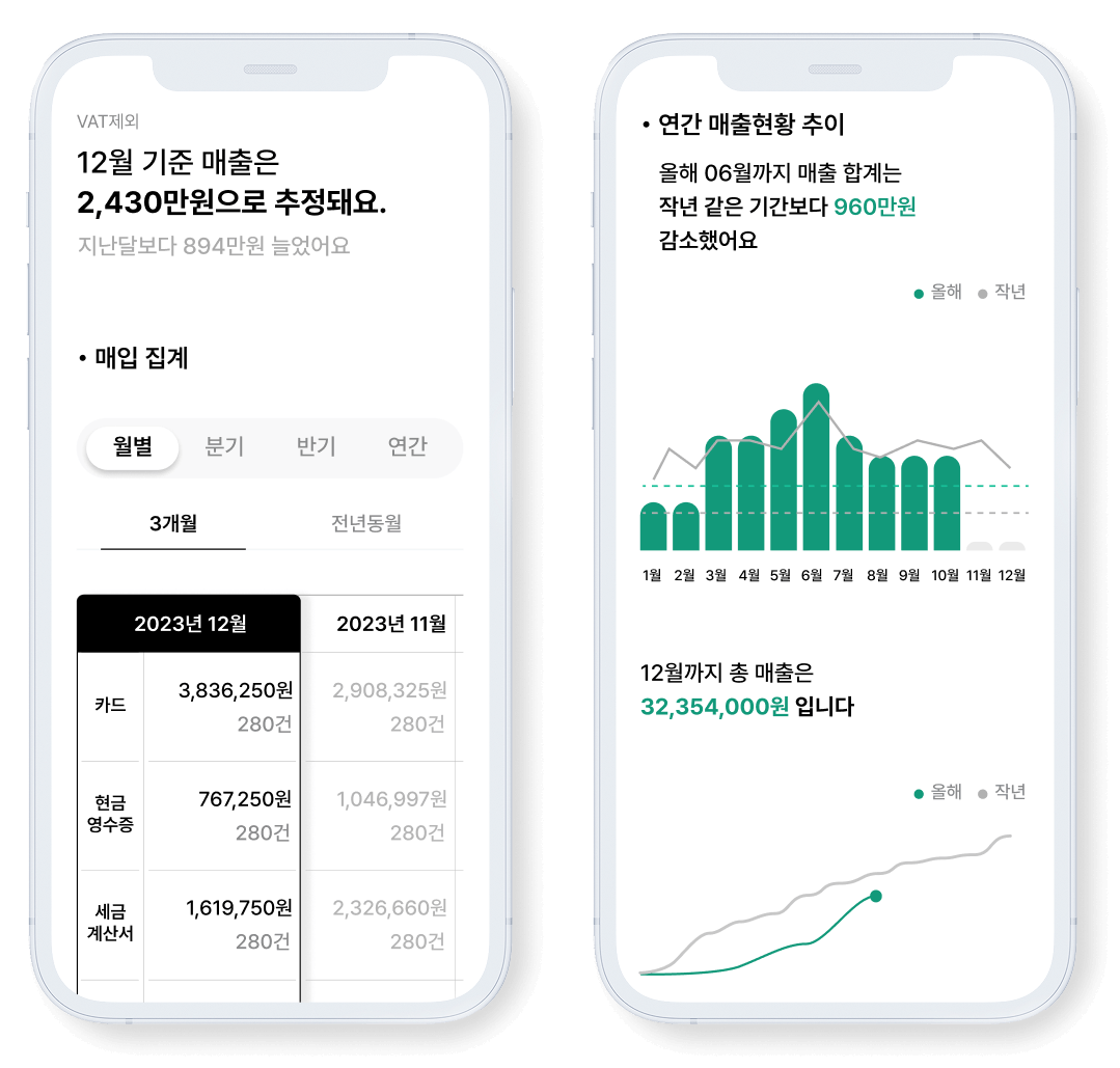 한길세무그룹 고객사 맞춤 세무 데이터(매출/매입)